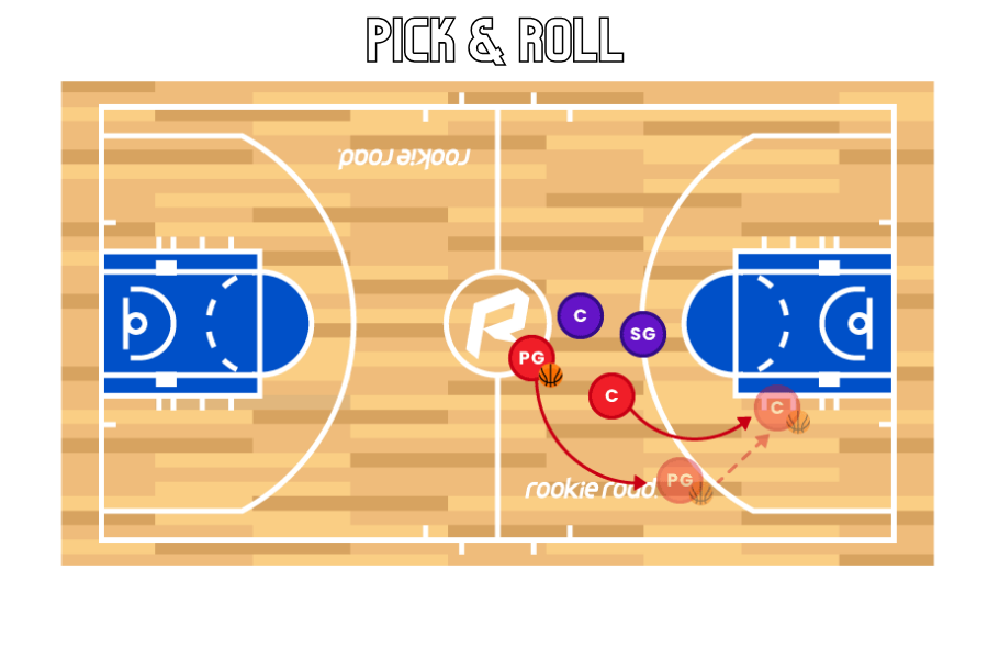 Tips For Executing the Pick and Roll
